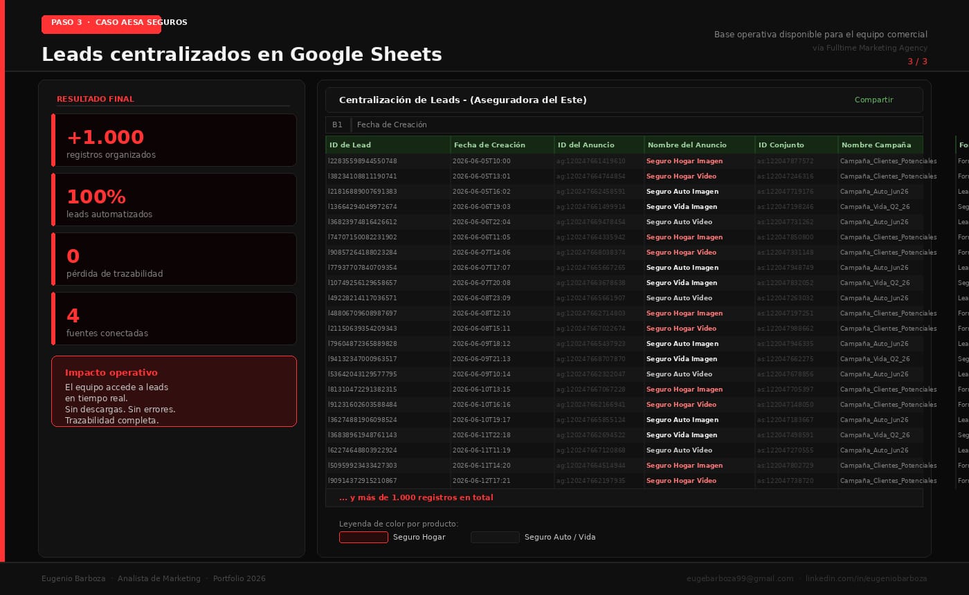Proyecto Automatización de reportes comerciales